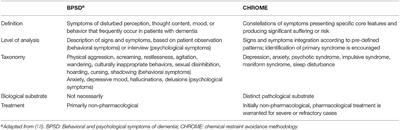 Syndrome-Based Prescription to Optimize Psychotropics: Are CHROME Criteria a Game Changer?